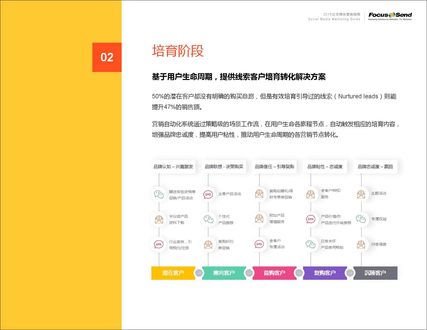 Focussend：2019社交媒体营销指南