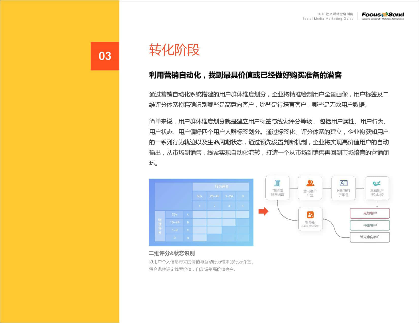 Focussend：2019社交媒体营销指南