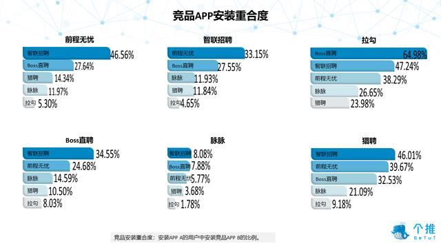 个推大数据：2019年求职类APP数据洞察