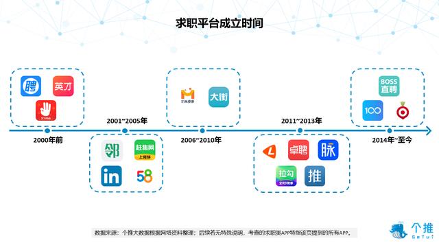 个推大数据：2019年求职类APP数据洞察