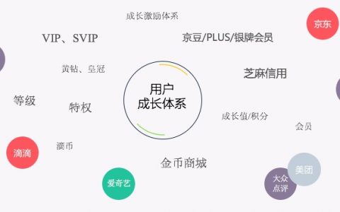 干货收藏 | 一份思路清晰的用户成长体系设计方案