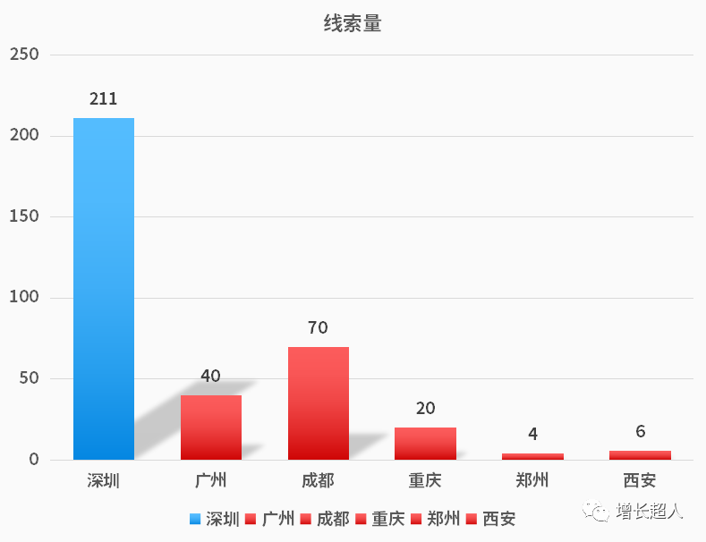 干货 | 顶级广告优化师必备的数据分析思维