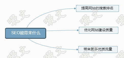 一篇5千字的SEO干货，2019年SEO依旧需要学必须做！