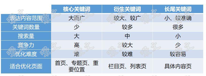 一篇5千字的SEO干货，2019年SEO依旧需要学必须做！