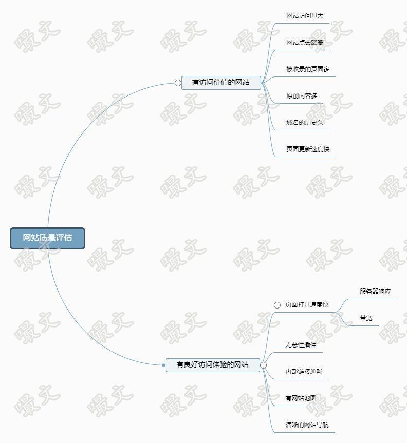 一篇5千字的SEO干货，2019年SEO依旧需要学必须做！