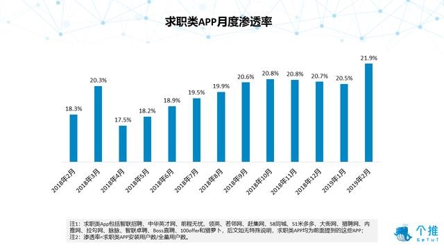 个推大数据：2019年求职类APP数据洞察