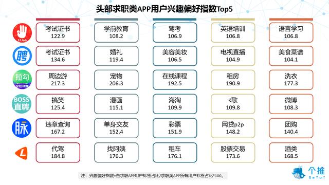 个推大数据：2019年求职类APP数据洞察