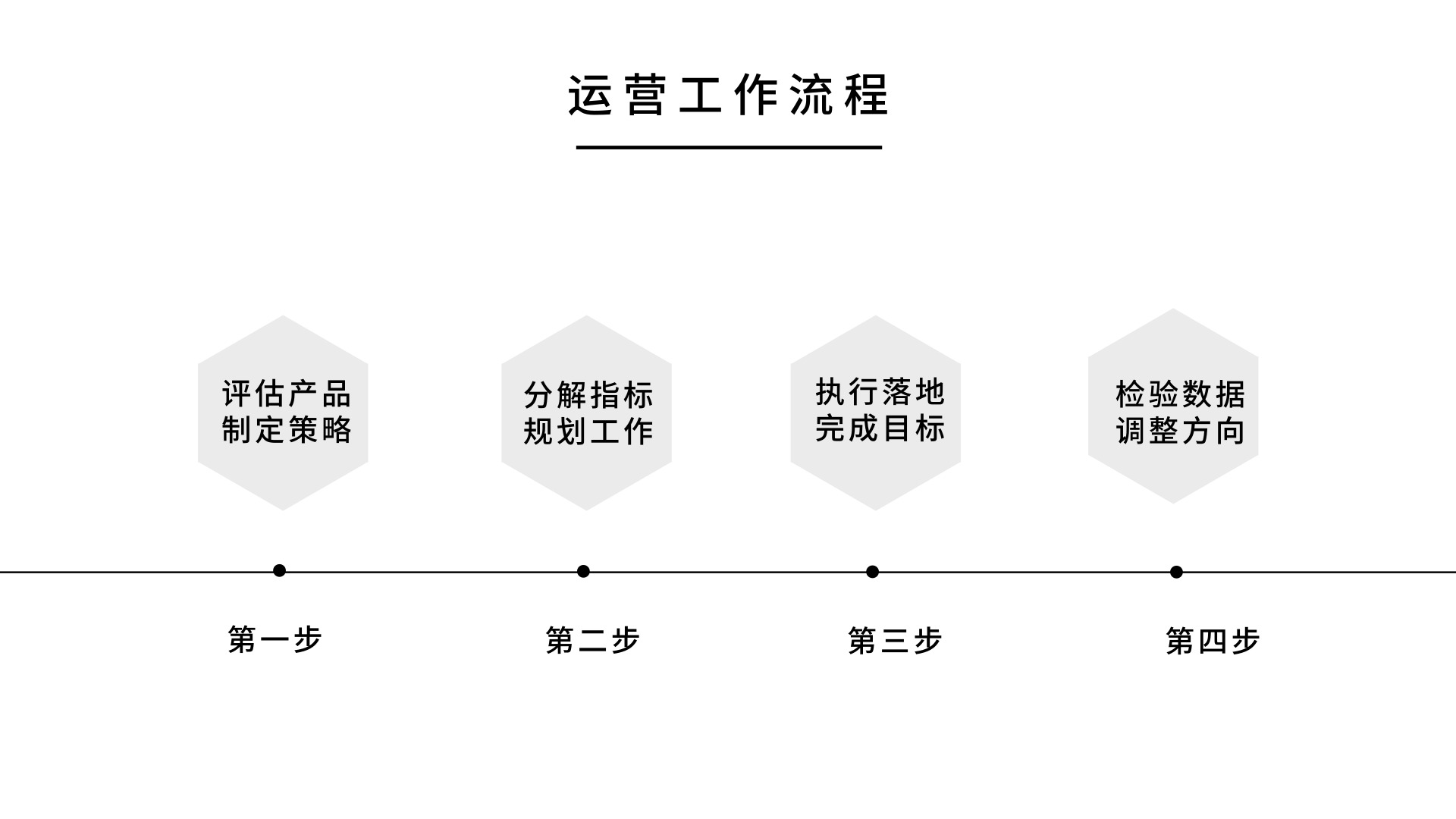 运营人第一课：三步带你全方位理解运营