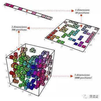 人人都需要掌握的 5 个基本统计概念