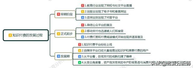 内容运营丨知识付费未来发展的趋势会怎么样？需求问题和前景？