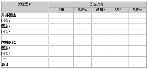 26个顶尖战略咨询公司常用分析模型详解