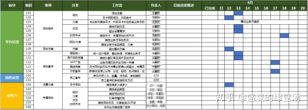 我的运营方法论-如何搭建用户留存体系