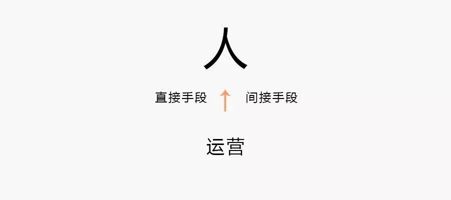 运营是什么？连续问了8年的问题