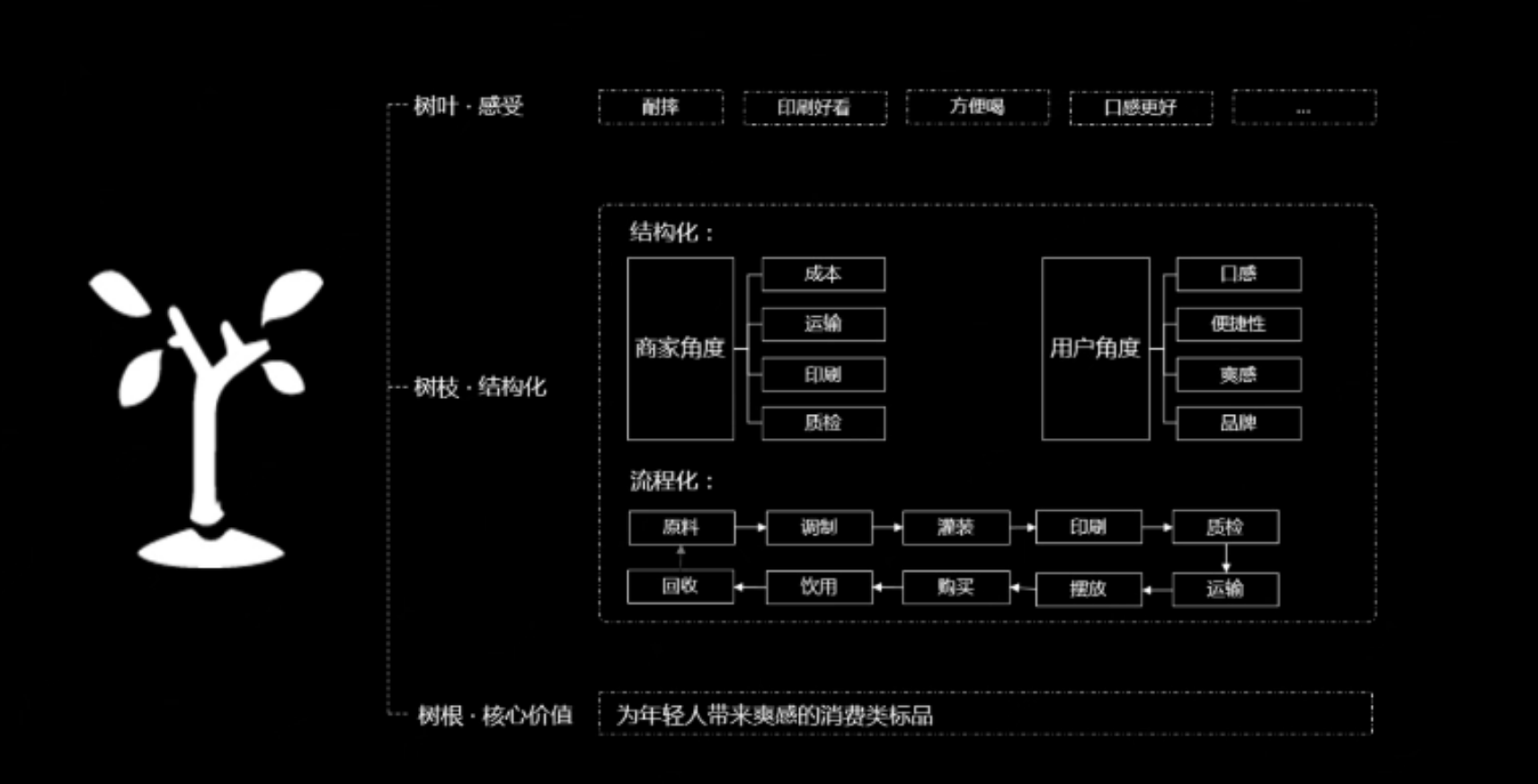 《产品经理进阶指南》