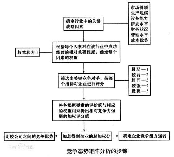 26个顶尖战略咨询公司常用分析模型详解