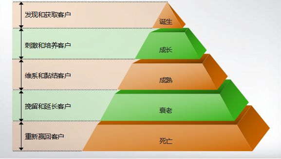 如何运用数据分析提高APP用户增长