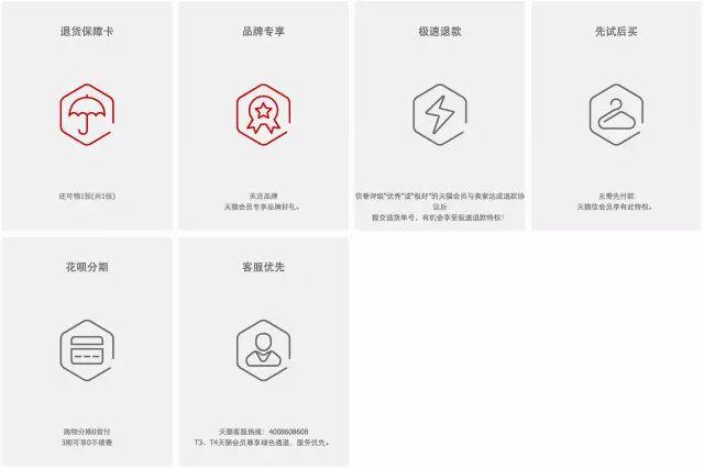 深度推荐｜史上最全用户成长体系分析，附6大案例