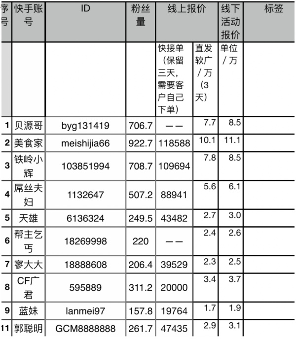 如果何评估网络广告的结果？