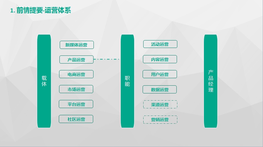 互联网运营如何规划自己的生涯