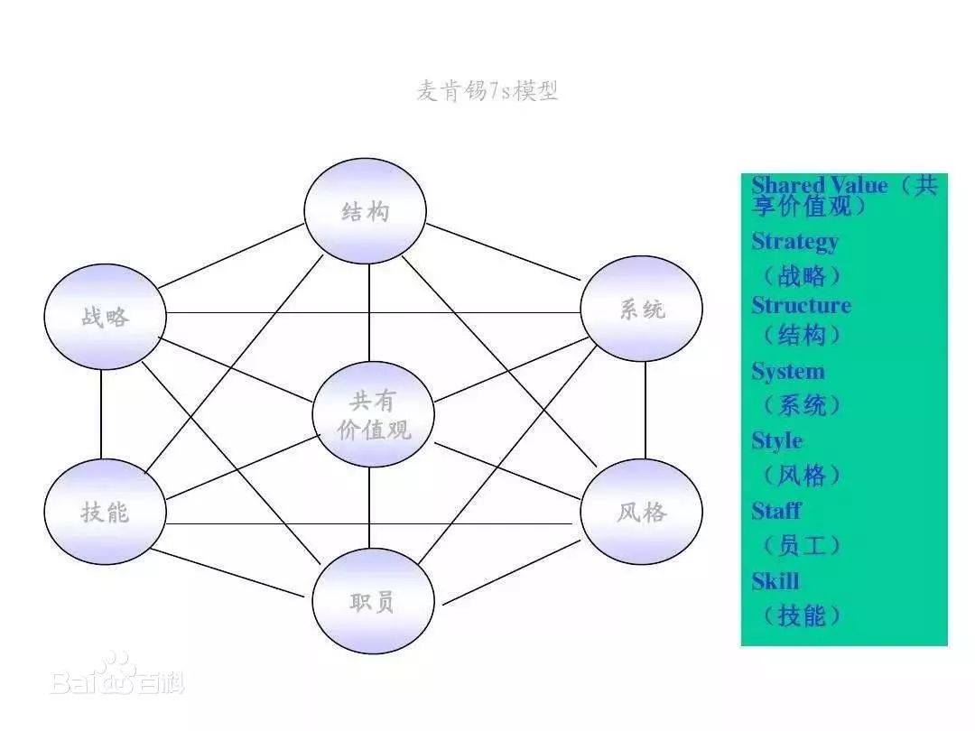 26个顶尖战略咨询公司常用分析模型详解