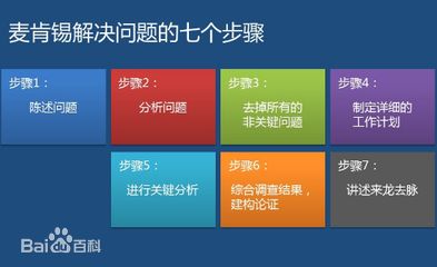 26个顶尖战略咨询公司常用分析模型详解