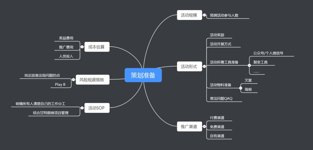 我花了5天时间，刷了100+个裂变活动……