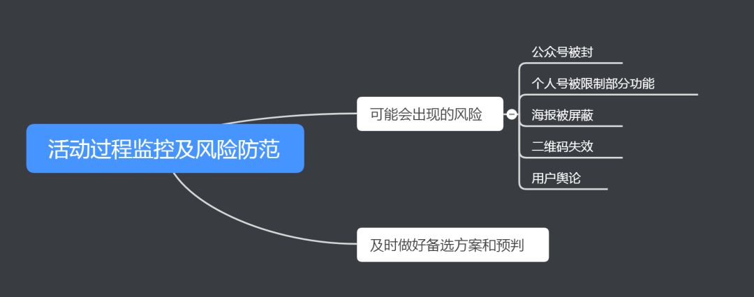 我花了5天时间，刷了100+个裂变活动……