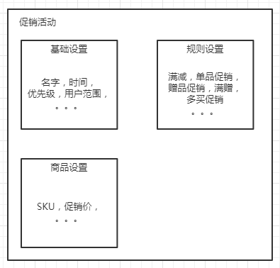 促销体系