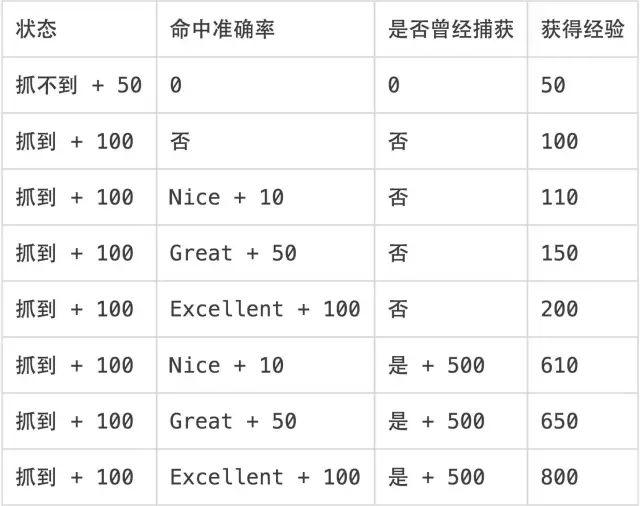 深度推荐｜史上最全用户成长体系分析，附6大案例