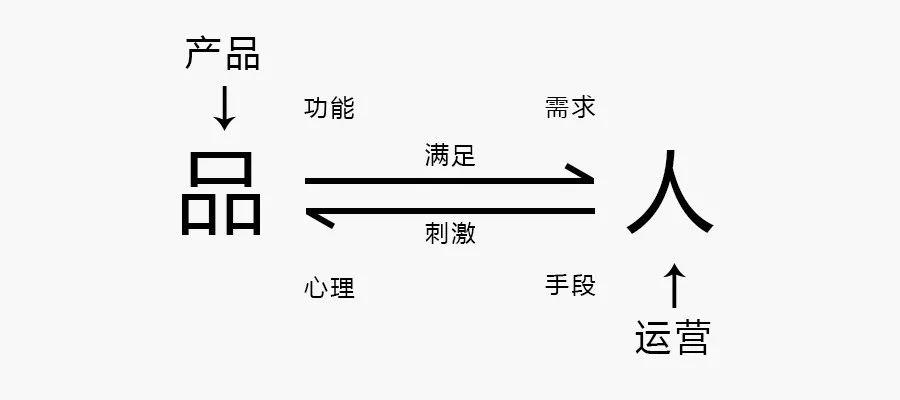 复盘：我是如何建立运营知识体系的