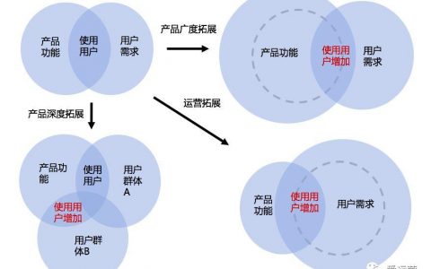 运营的本质是什么？从底层逻辑推导运营方法论