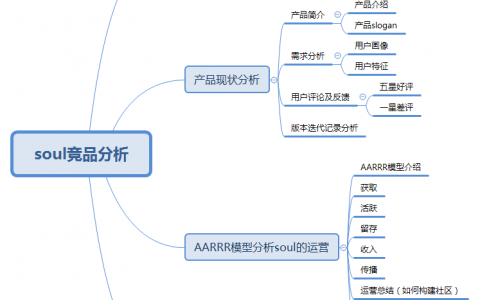 当红社交SOUL的产品及运营分析