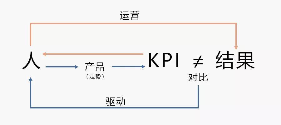 复盘：我是如何建立运营知识体系的