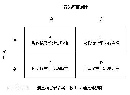 26个顶尖战略咨询公司常用分析模型详解