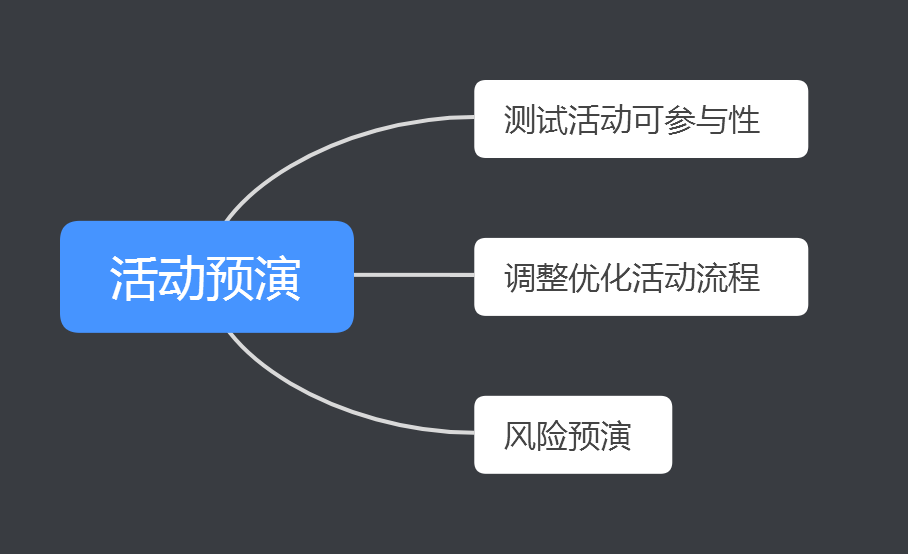 我花了5天时间，刷了100+个裂变活动……