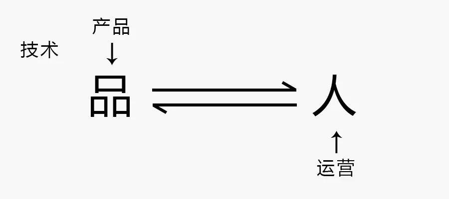运营是什么？连续问了8年的问题