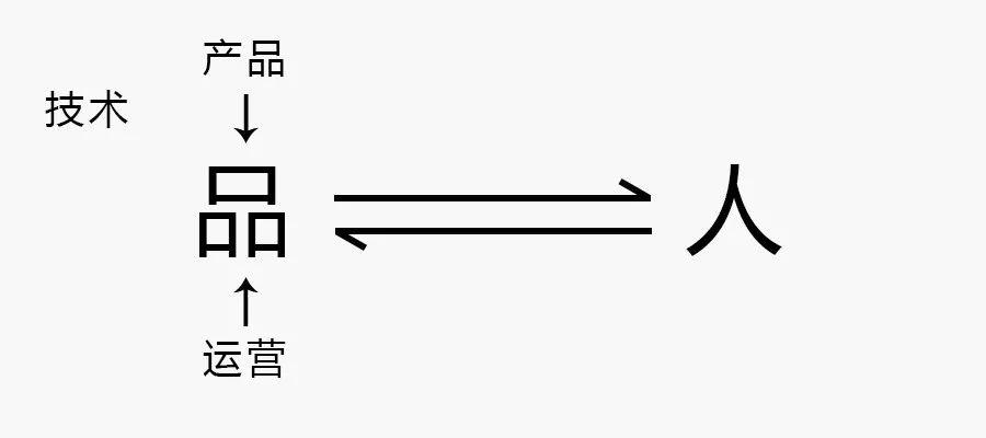 运营是什么？连续问了8年的问题