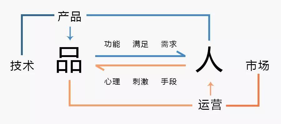 运营是什么？连续问了8年的问题