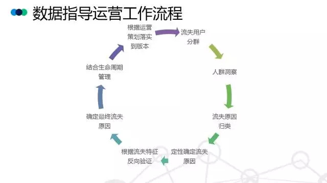 如何运用数据分析提高APP用户增长