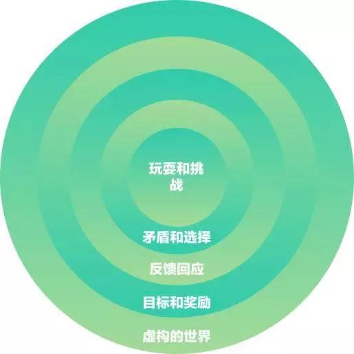 深度推荐｜史上最全用户成长体系分析，附6大案例