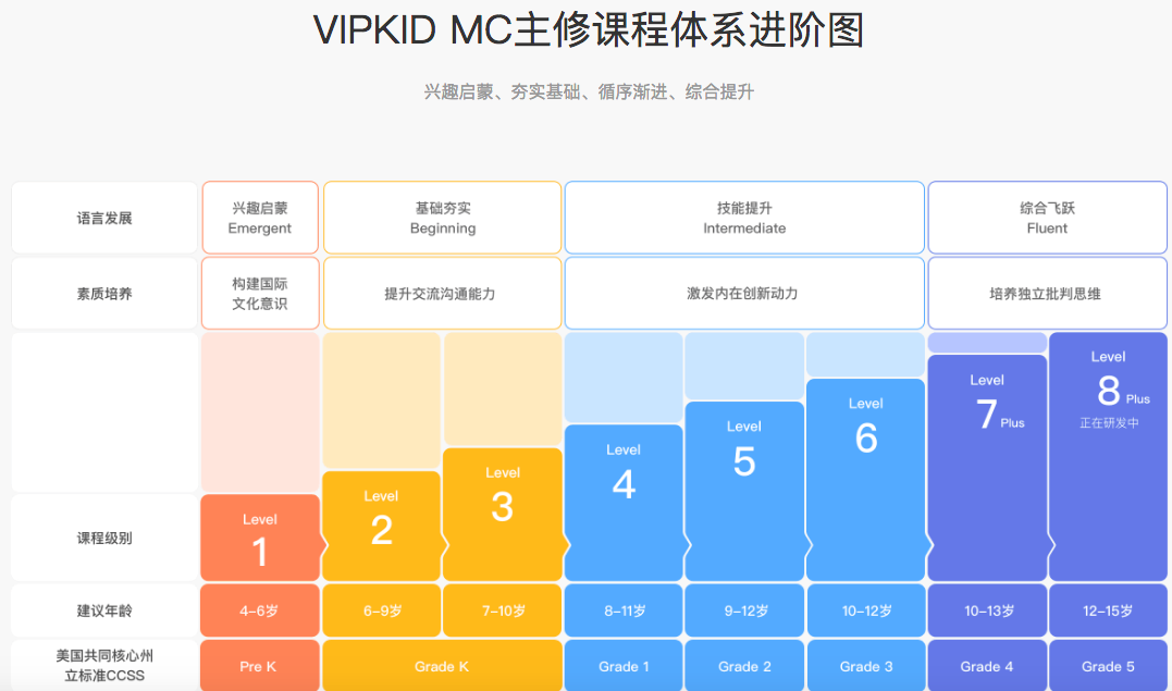 在线教育怎么才能做好用户增长?这张图说得清清楚楚 在线教育怎么才能做好用户增长?这张图说得清清楚楚