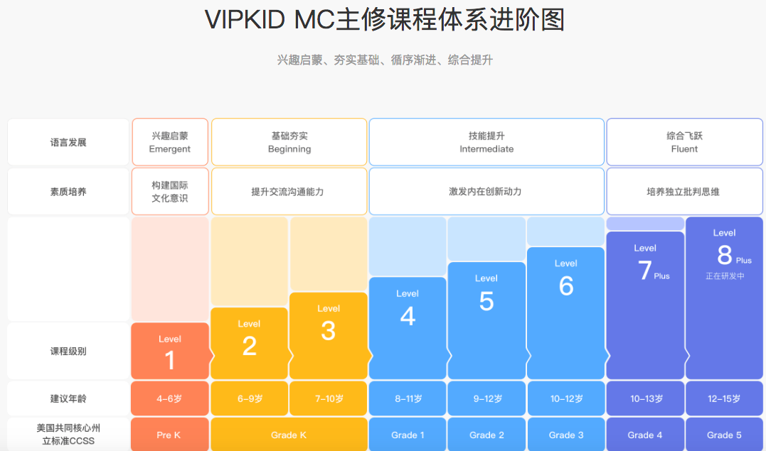 在线教育怎么才能做好用户增长？这张图说得清清楚楚