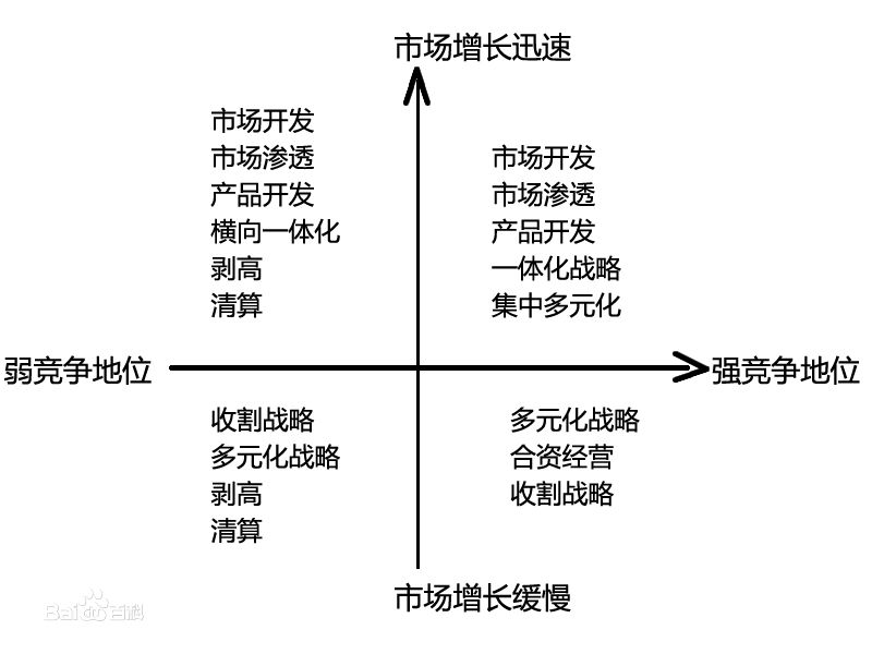 26个顶尖战略咨询公司常用分析模型详解