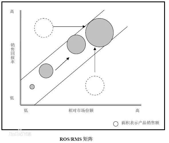 26个顶尖战略咨询公司常用分析模型详解