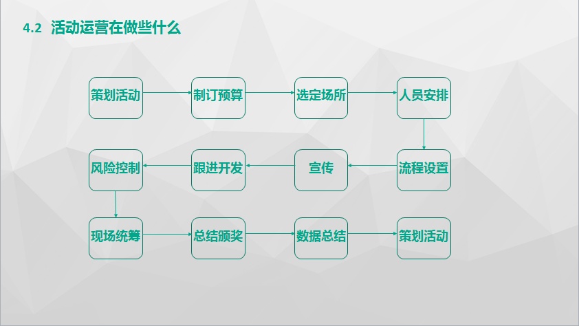 互联网运营如何规划自己的生涯