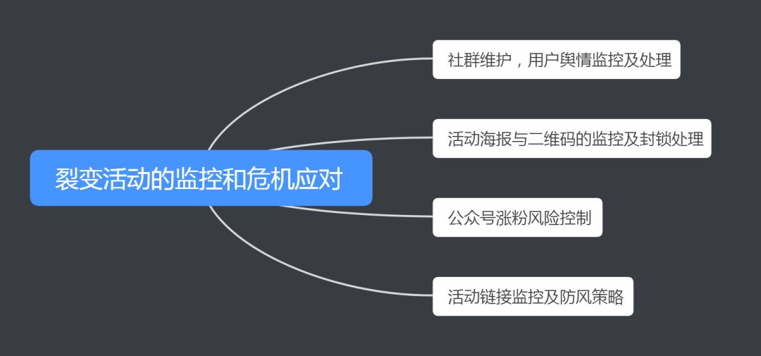 我花了5天时间，刷了100+个裂变活动……