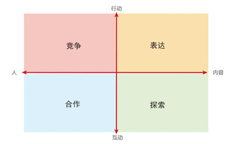 引爆市场的产品，都这样成长