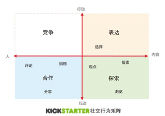 引爆市场的产品，都这样成长