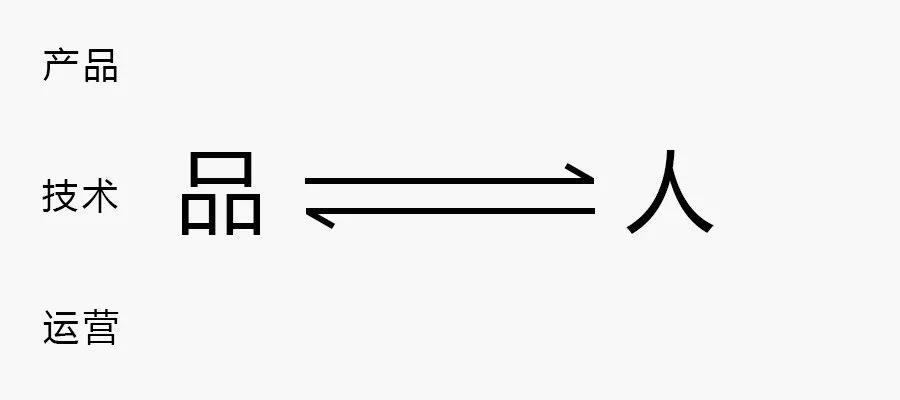 运营是什么？连续问了8年的问题