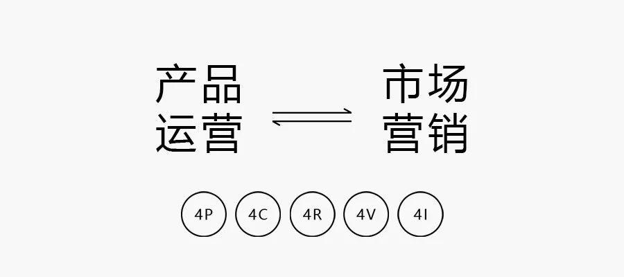 运营是什么？连续问了8年的问题
